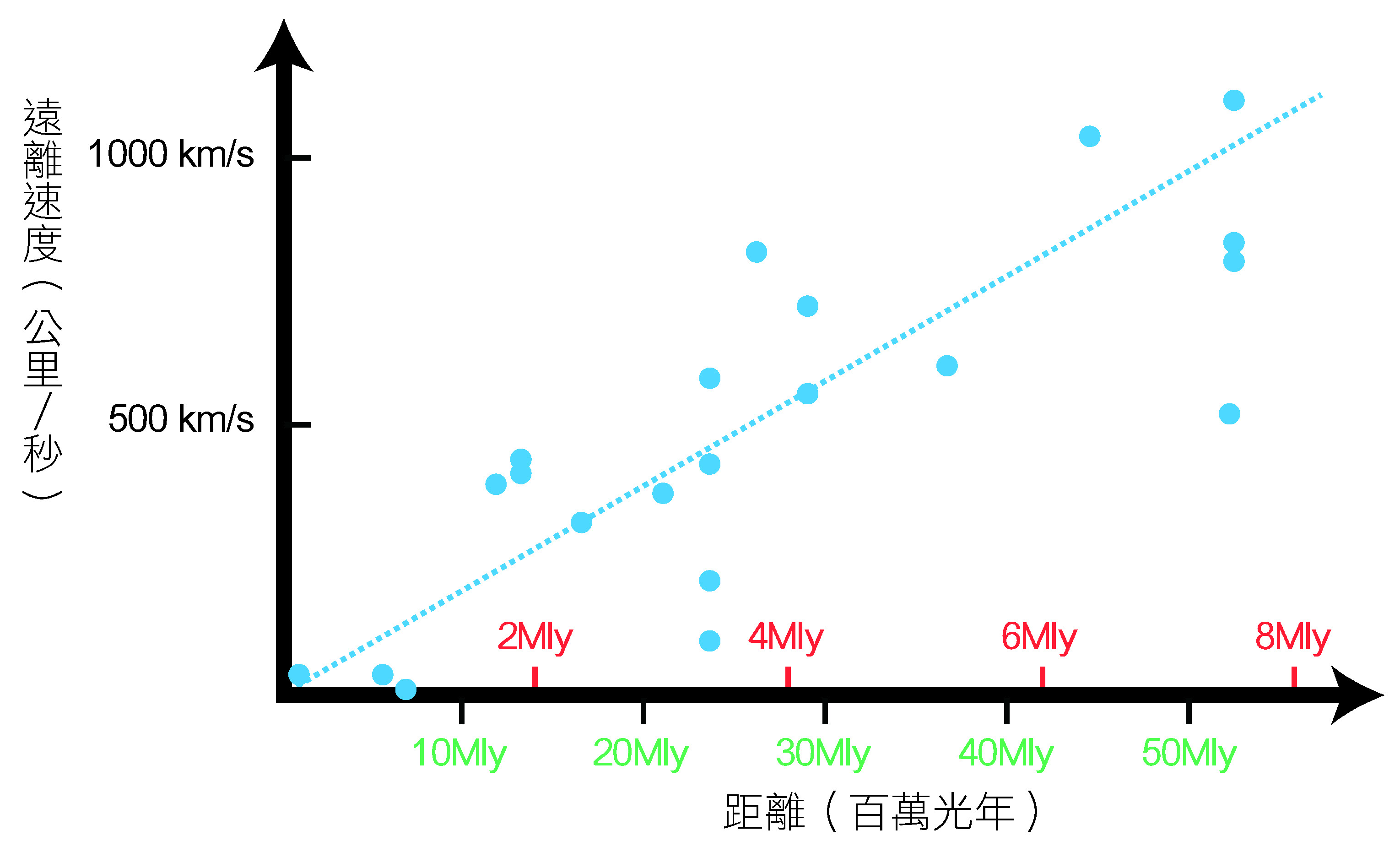 哈伯-勒梅特定律
