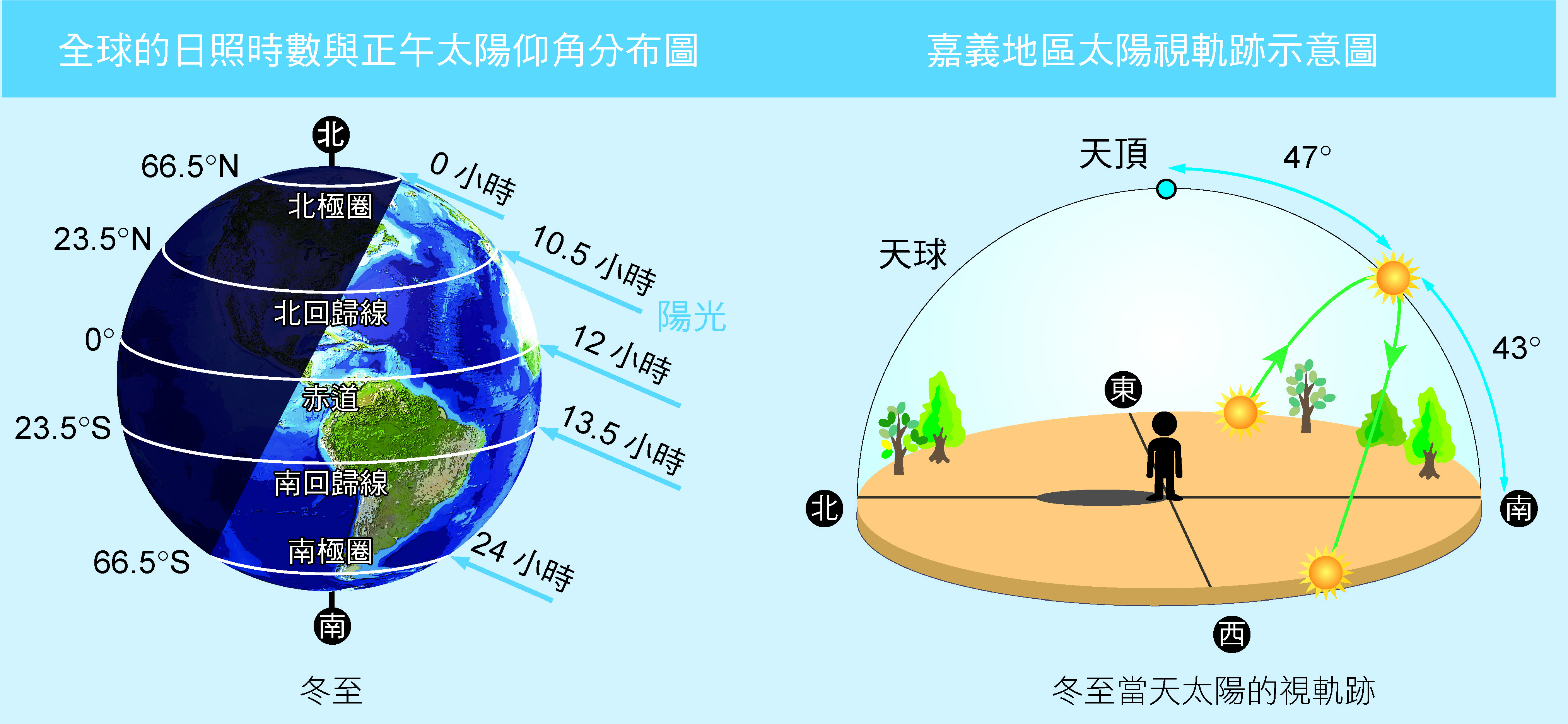 冬至太陽軌跡