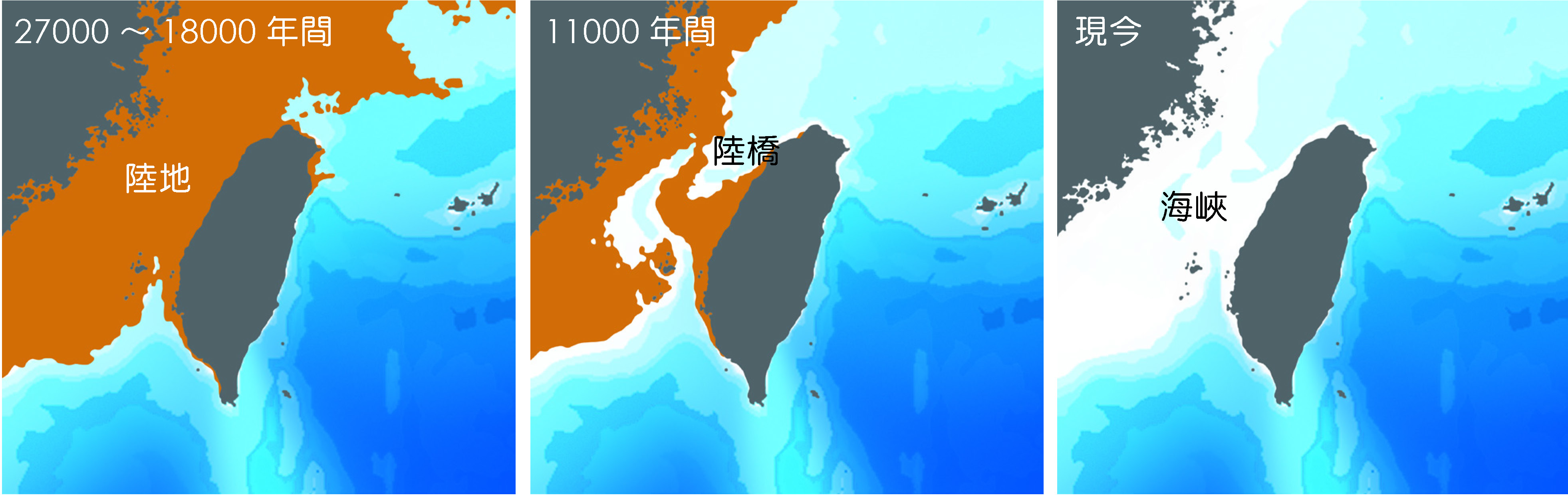 最近一次冰盛期鄰近臺灣陸棚區域的海陸變化