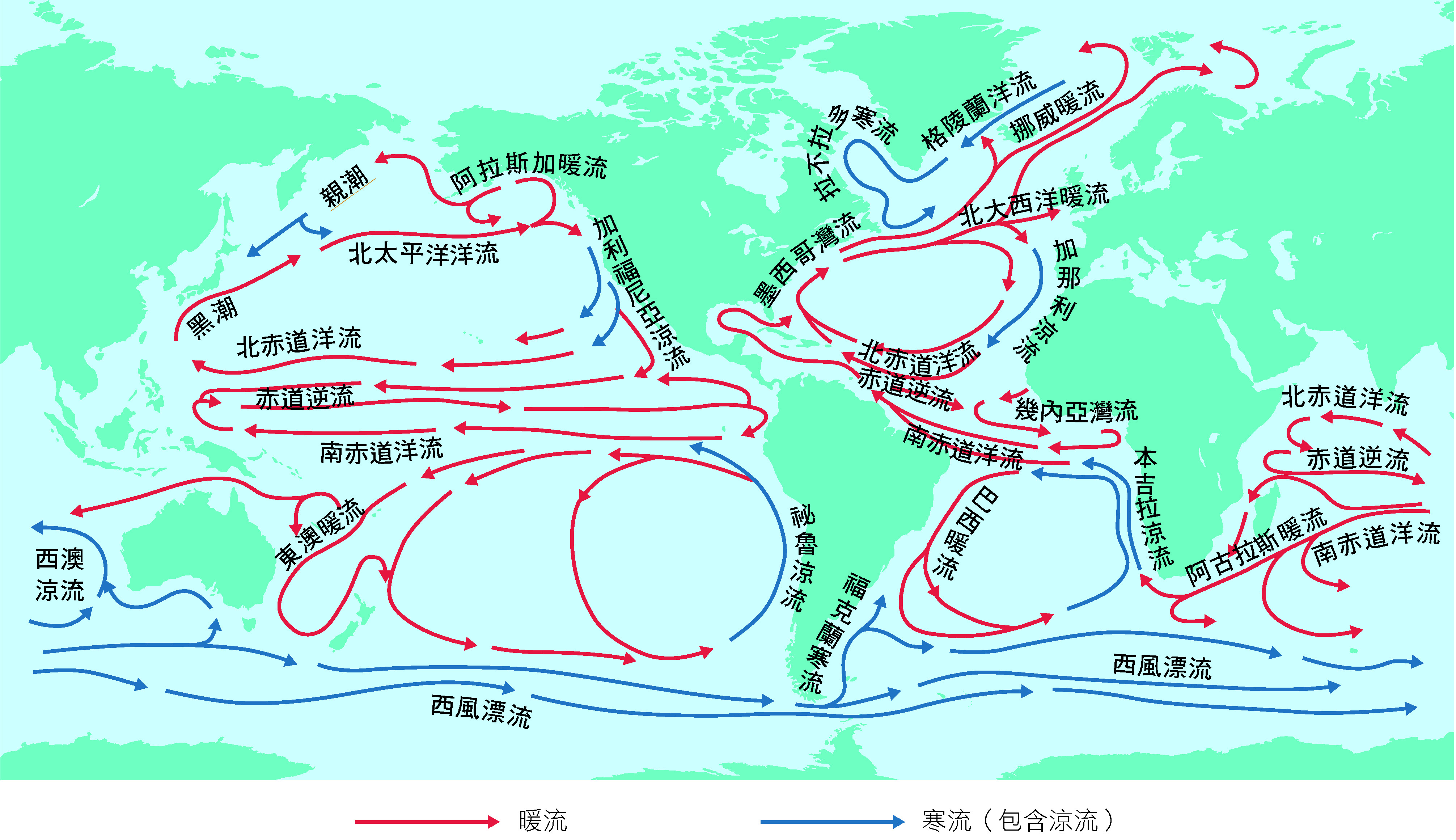 全球主要表面海流